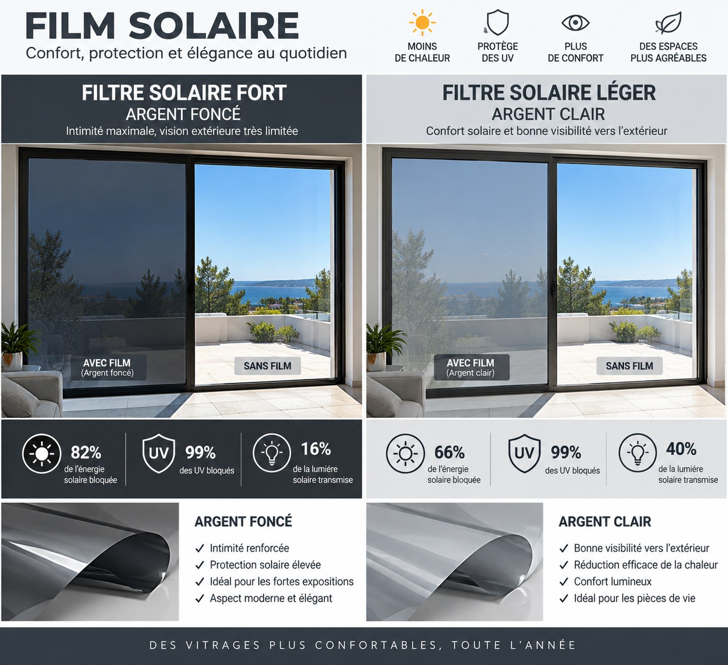 Comparatif des deux films solaires, filtre fort argent fonc&eacute; et filtre l&eacute;ger argent clair, sur baie vitr&eacute;e