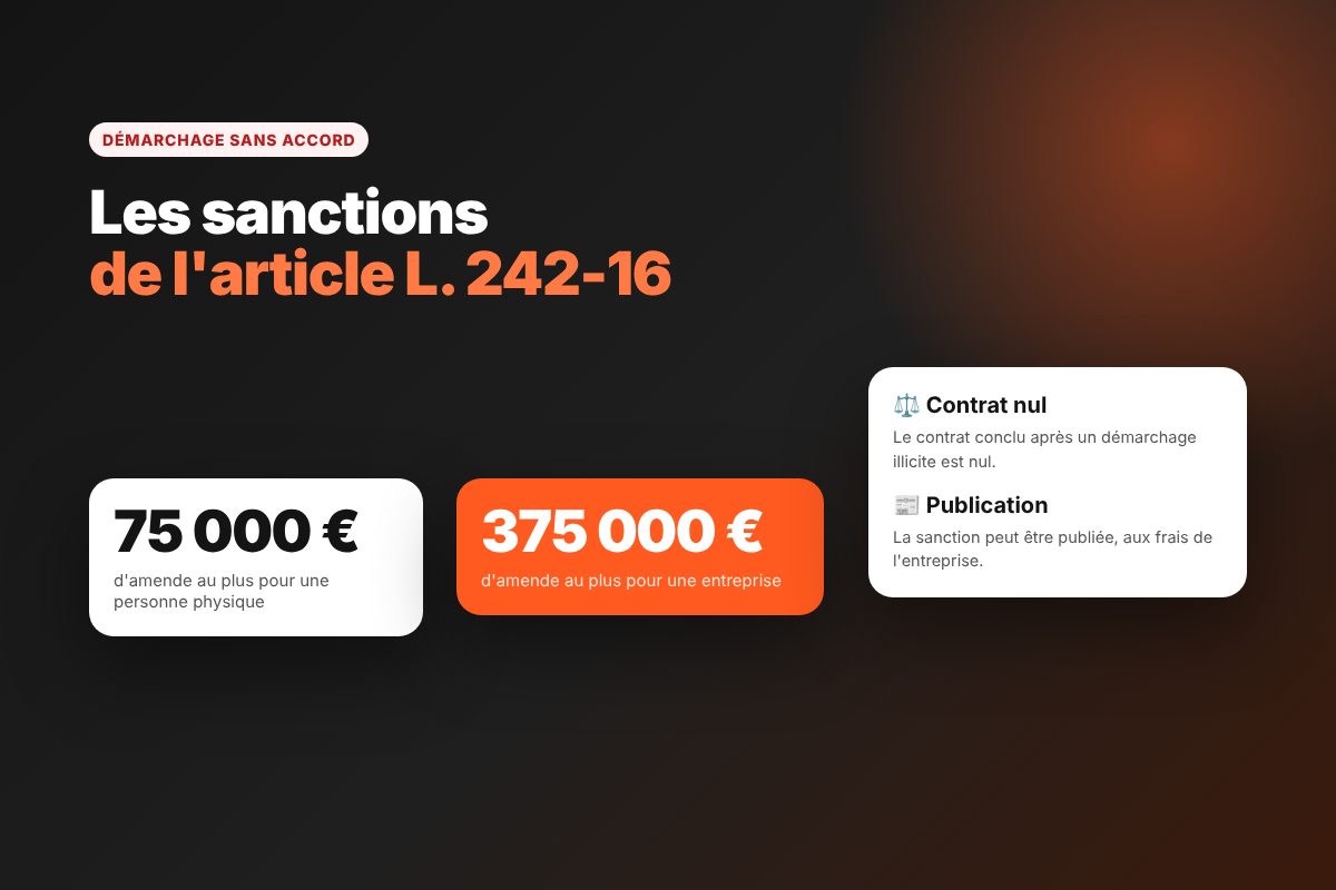 Sanctions