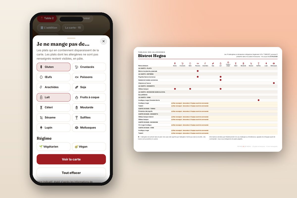 Les 14 allergènes