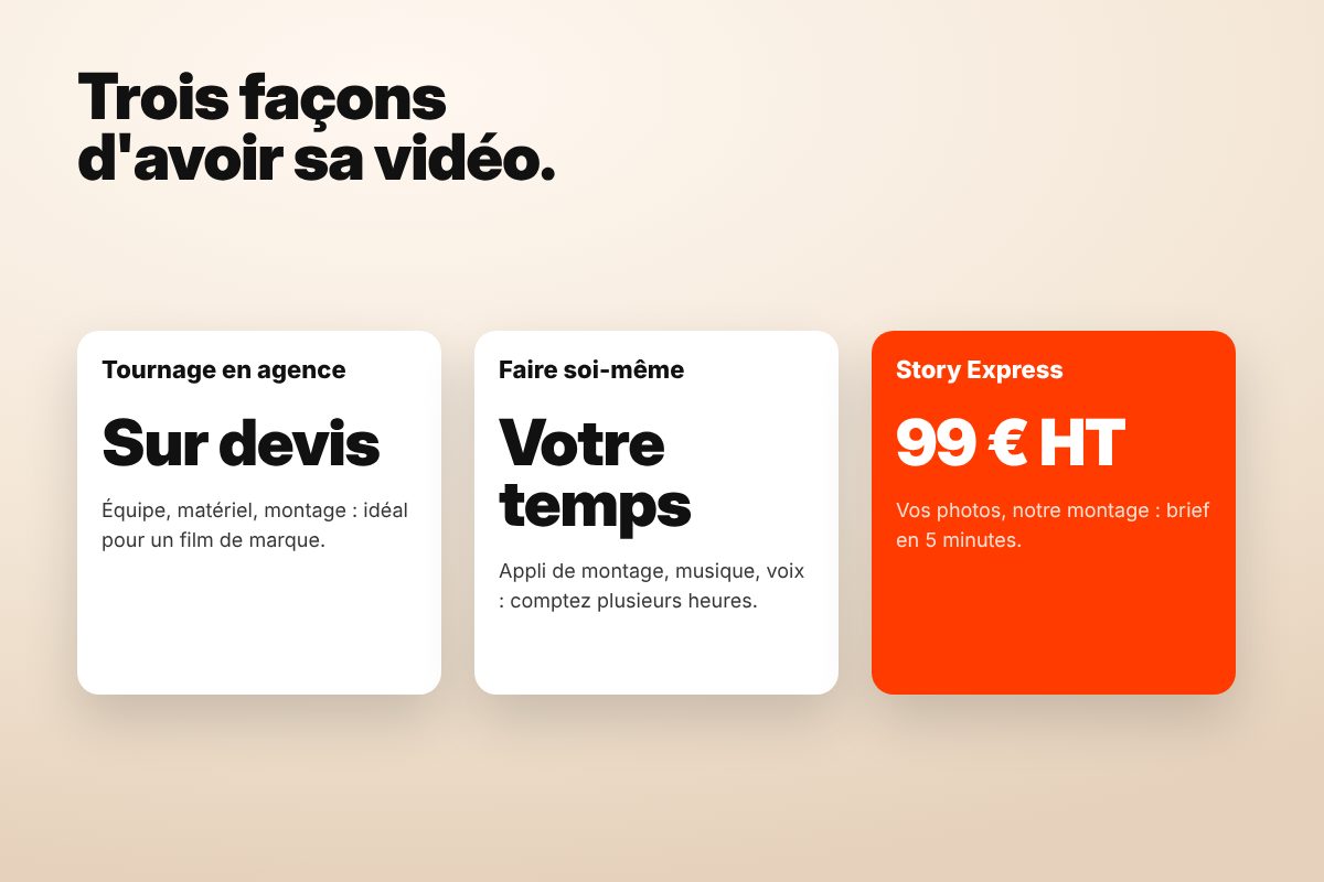Combien coûte une vidéo publicitaire ? — Paynelia